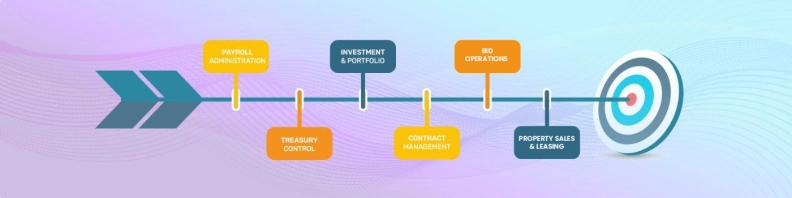 Dynamic Netsoft Technologies hero image