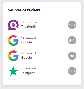 Reviews Various Sources - Boost E-commerce Sales