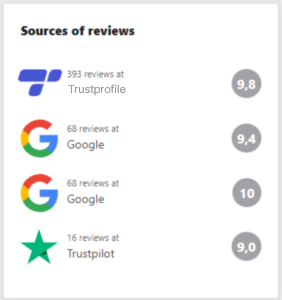 Reviews Various Sources - Boost E-commerce Sales